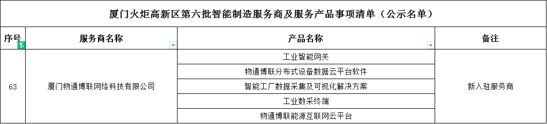 喜讯丨金年会jinnian入选“火炬智能制造服务商”