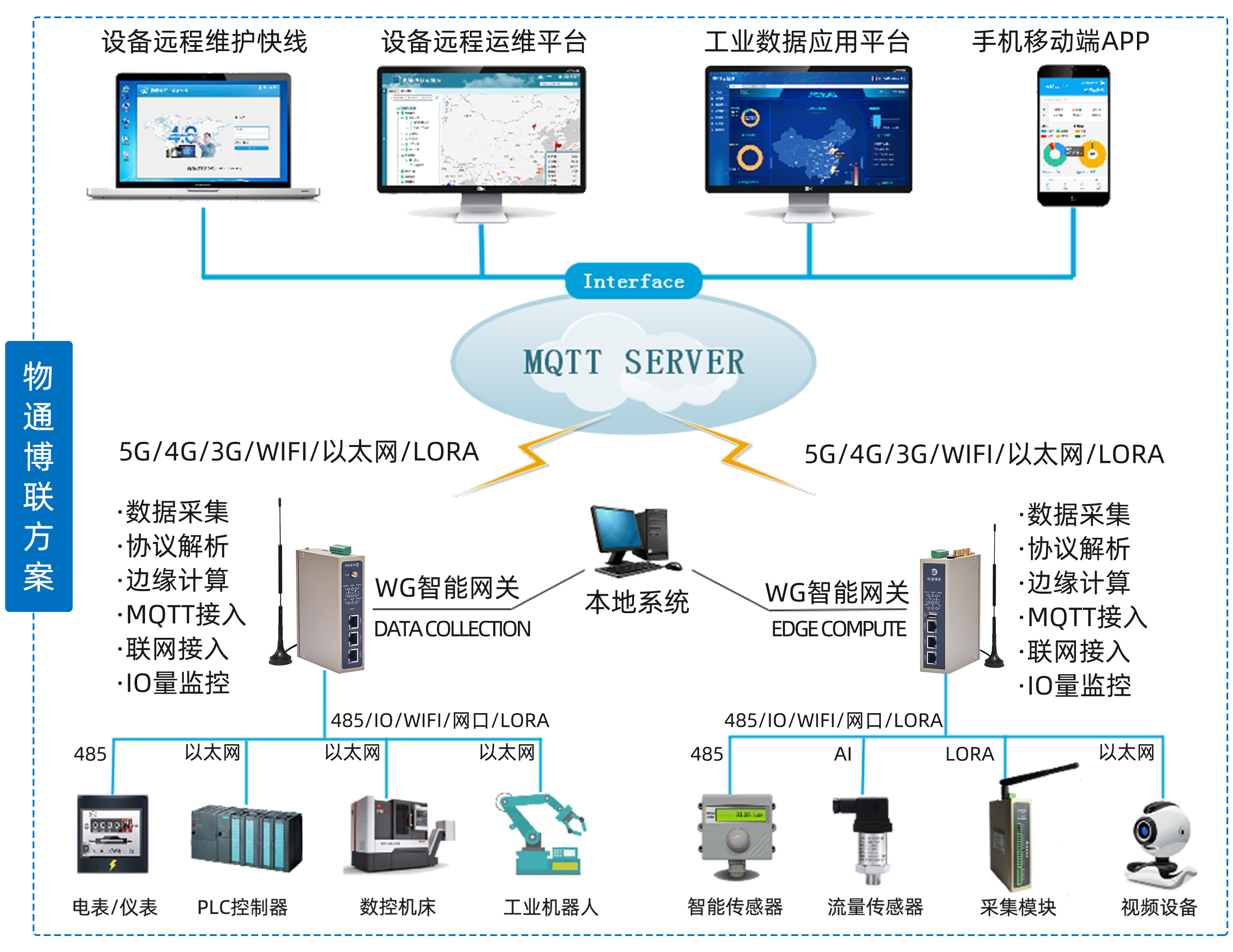 金年会jinnian解决方案