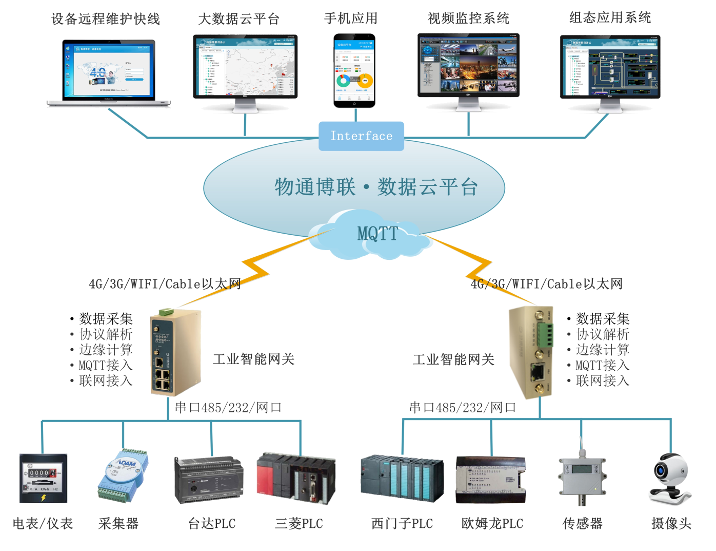 金年会jinnian-PLC数采网关解决方案