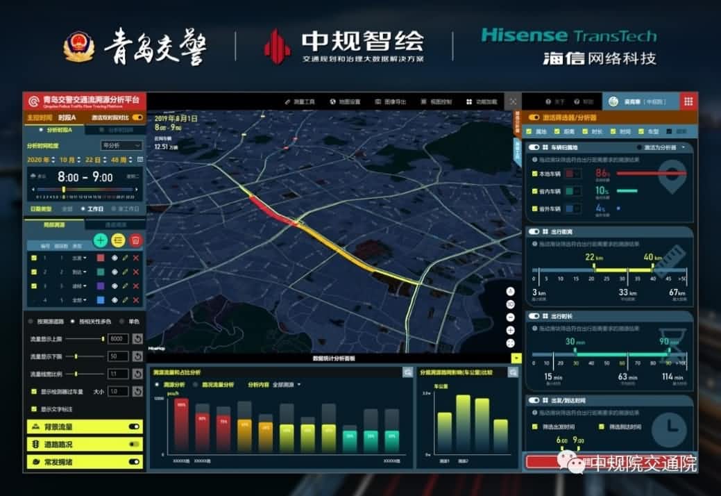 溯源车迹，智慧警勤——金年会jinnian位置大数据助力青岛交警交通流溯源平台建设